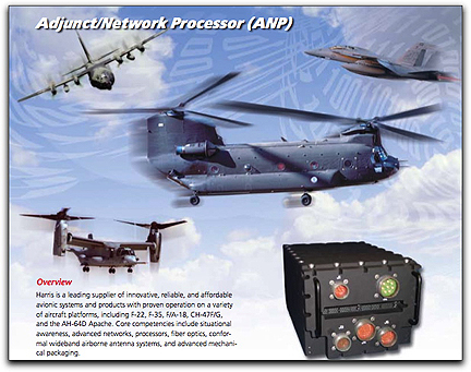 Harris ANP graphic