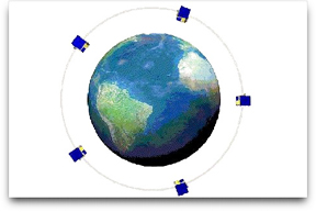 RapidEye constellation