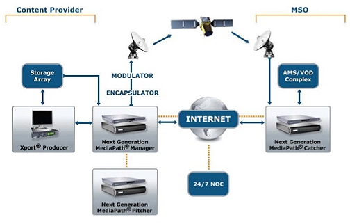 TANDBERG TV MediaPath diagram