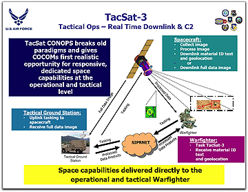 Tac-Sat-3rd