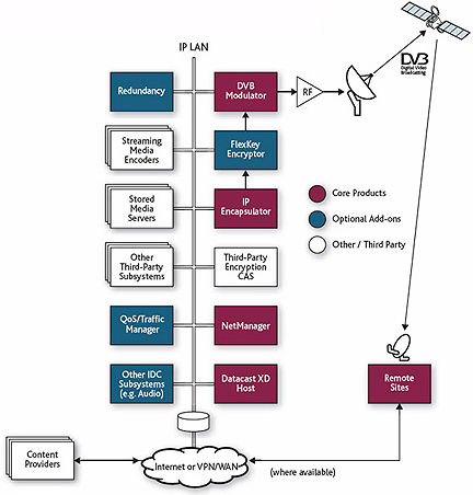 International Datacasting diagram