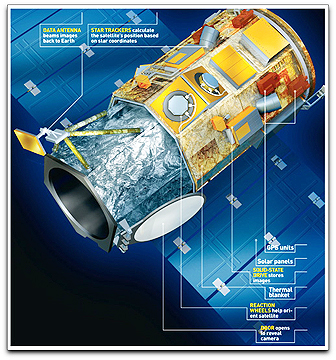 GeoEye-1 satellite schematic