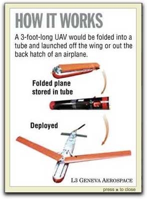 UAV in a tube