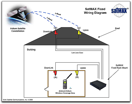 SatMax diagram