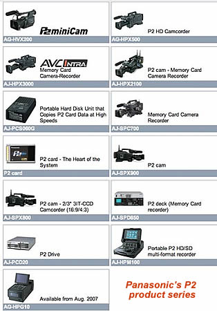 Panasonic P2 Product Line