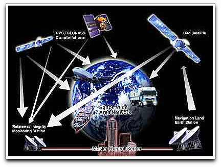 India's GAGAN System (Raytheon ISRO)