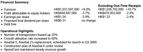 AsiaSat financial report