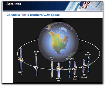 Telesat