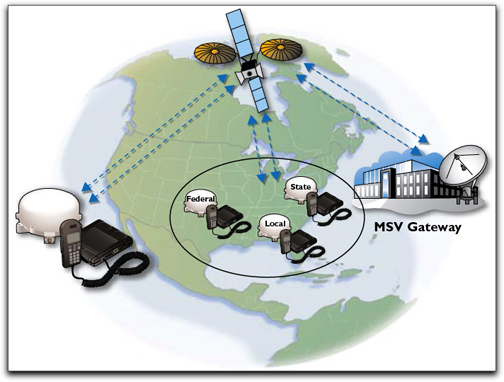 MSV Talkgroup diagram