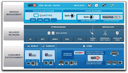 Nagravision satellite IPTV diagram