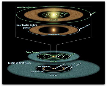 solar system in the making