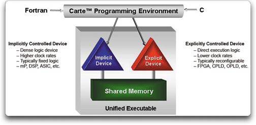 SRC's Implicit Explicit architecture diagram