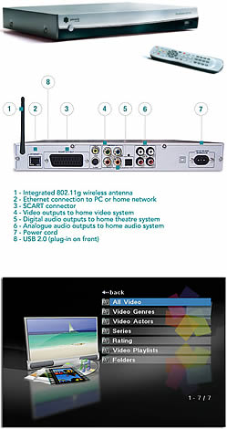 Pinnacle Systems ShowCenter