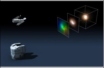 3D view of remote galaxies (ESO)