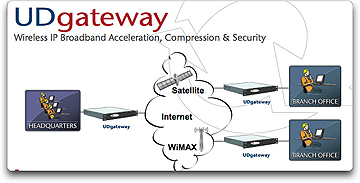 UDcast's UDgateway diagram