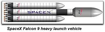 SpaceX Falcon 9 heavy launch vehicle