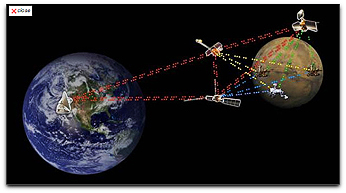 NASA deep space Internet