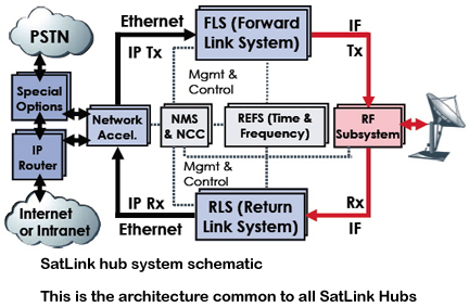 STM's SatLink hub schematic
