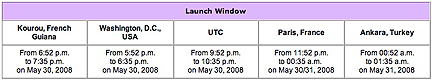 Arianespace launch window