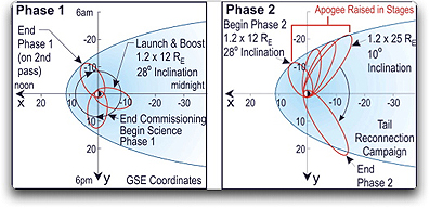 Magnetosphere concept