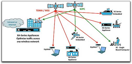XipLink diagram
