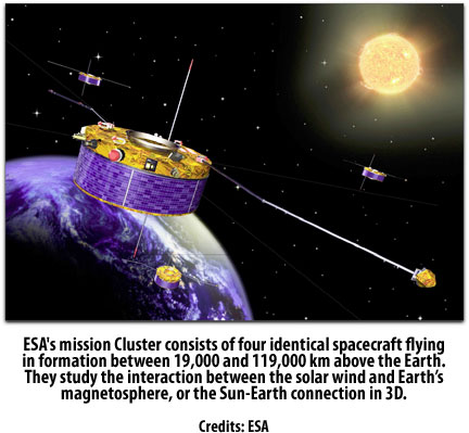 ESA's Cluster Mission