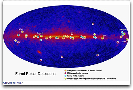 Fermi Pulsar detections