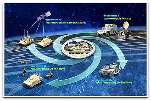 General Dynamics C4 systems WIN-T diagram