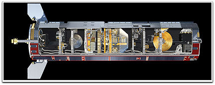 GOCE cutaway diagram