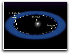 Fomalhaut compared