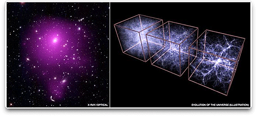 NASA's Chandra Dark Energy images