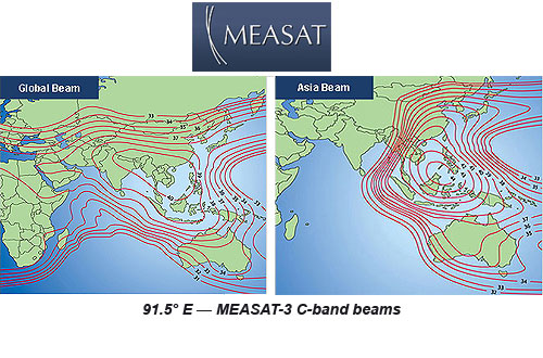 MEASAT log + MEAST 3 sat beams