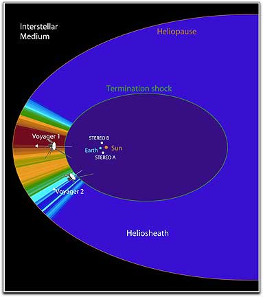 NASA STEREO diagram