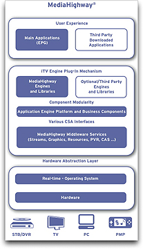 NDS Media Highway diagram