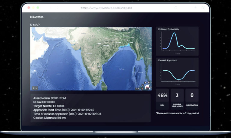 Digatar Weather System Digantara successfully launches their space-based weather monitoring ...