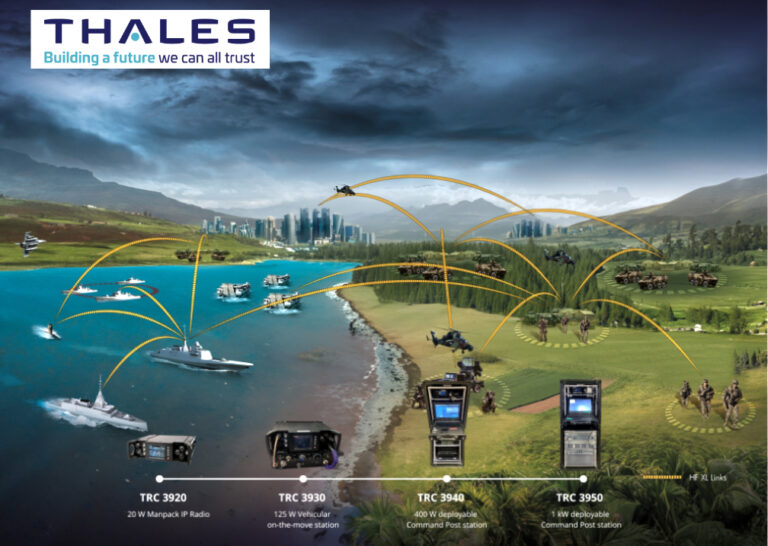 Thales unveils new range of tactical wideband High Frequency radios