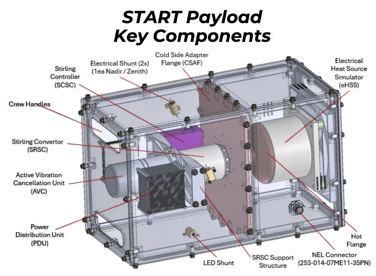 Intuitive Machines secures $8.2 million AFRL contract extension – SatNews