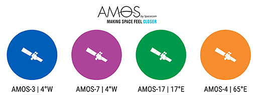 Spacecom's AMOS-17 Satellite to Provide Capacity to GiTy