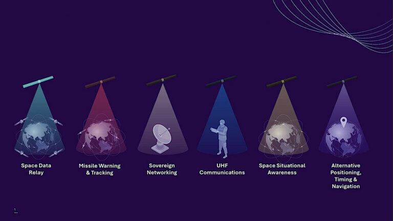 SES ready for demo flight of MEO-Sphere satellite