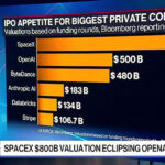 SpaceX Prepares for Record-Breaking $1.75 Trillion Confidential IPO Filing in March