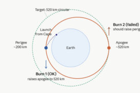 Bad news, but good news followed